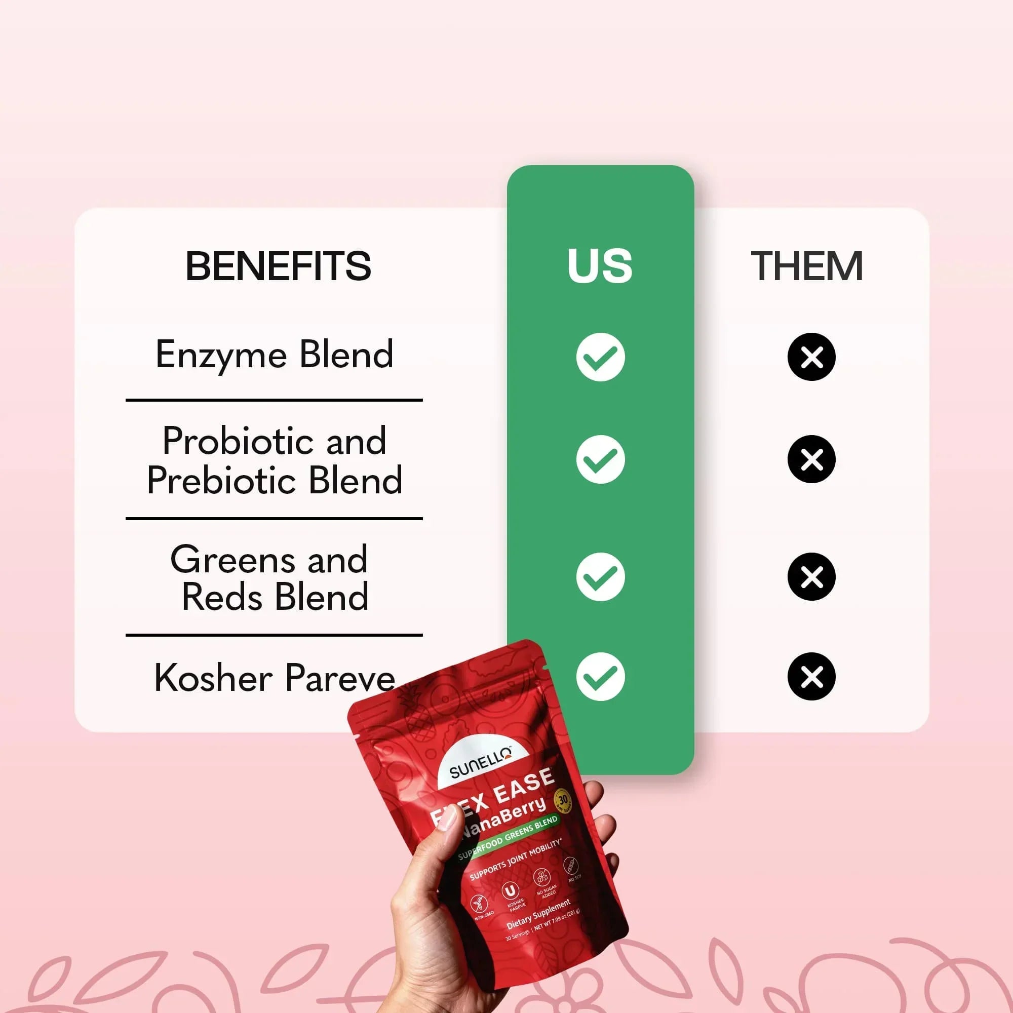 Flex Ease Collagen Powder Supplement for Joints | Sunello