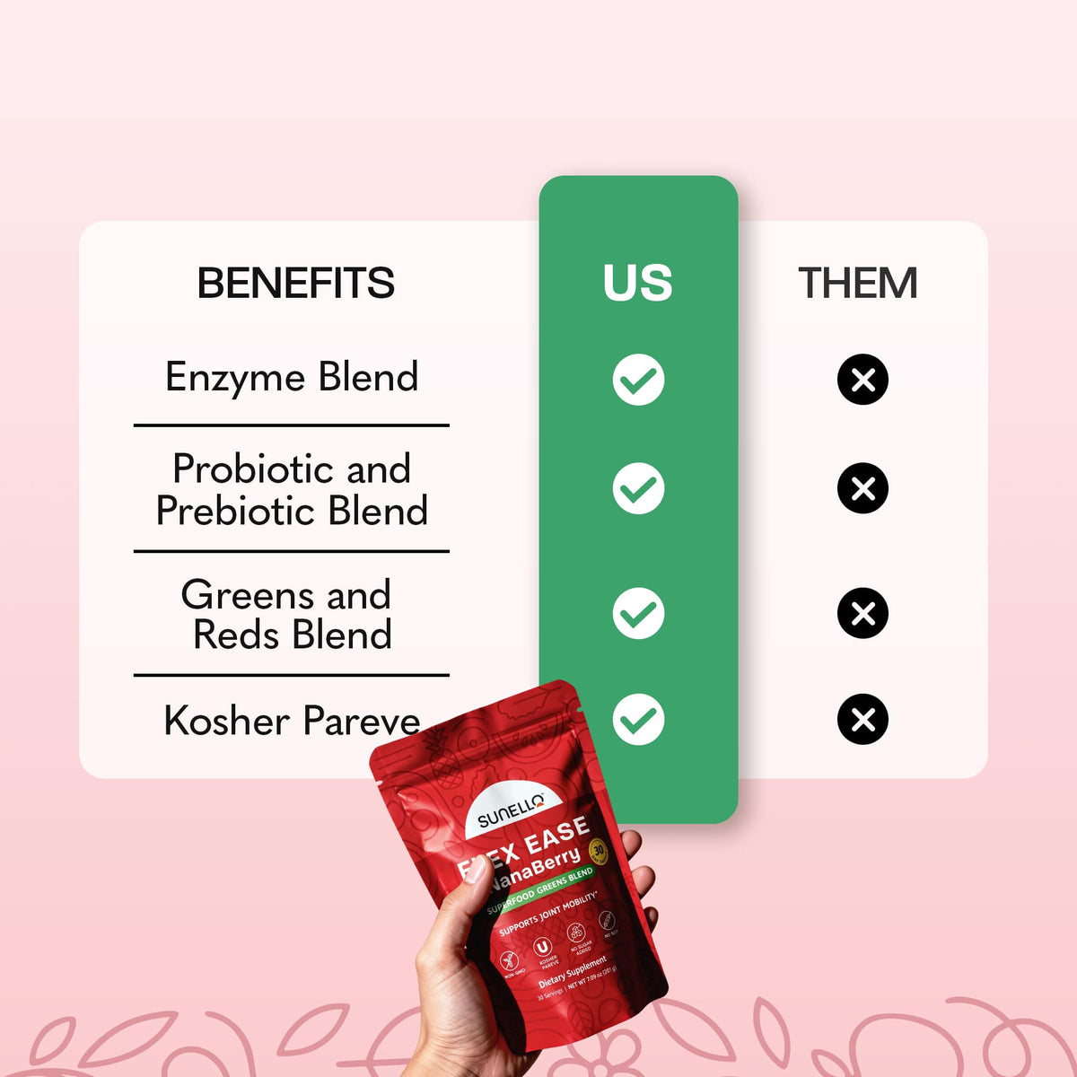 Flex Ease (Joint Care)